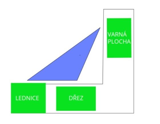 Kuchyně ve tvaru ,,L"